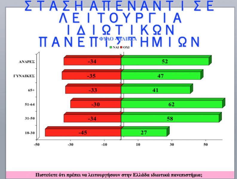 Ιδιωτική Εκπαίδευση