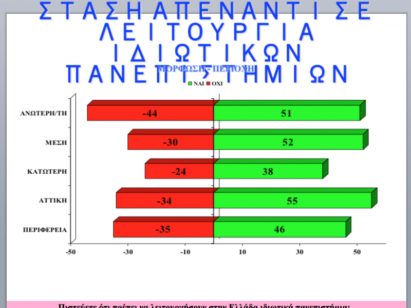 ιδιωτική εκπαίδευση