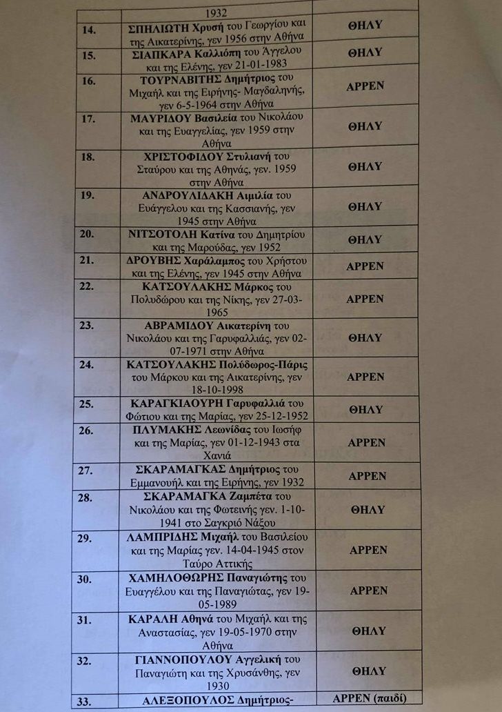 lista-nekroi-2