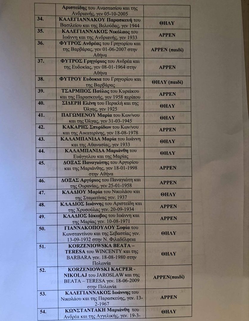 lista-nekroi-3