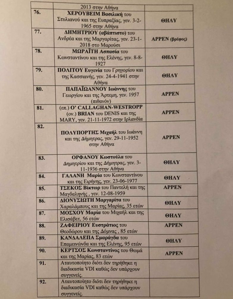 lista-nekroi-5