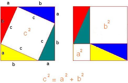 πυθαγόρειο θεώρημα