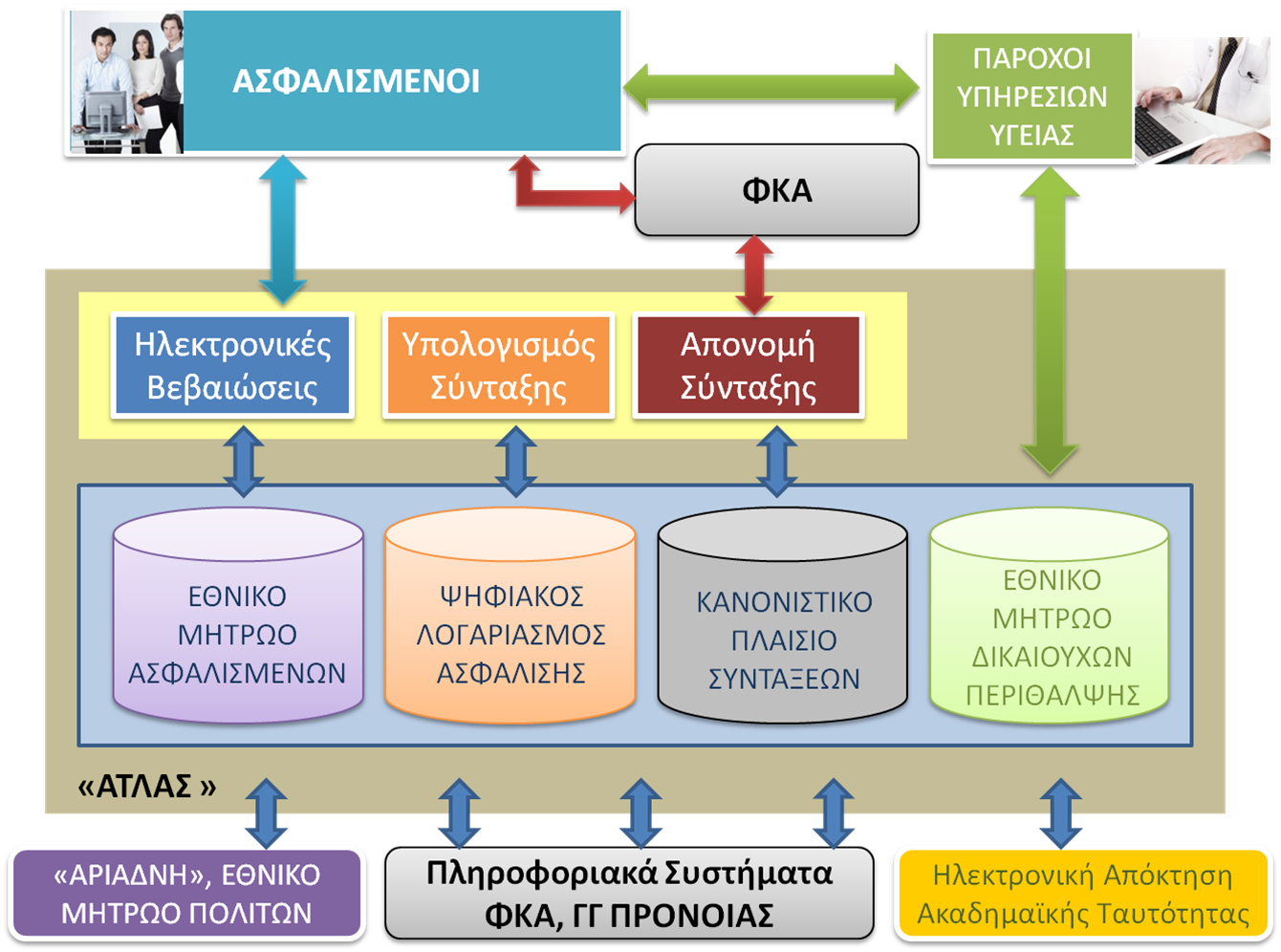 ένσημα