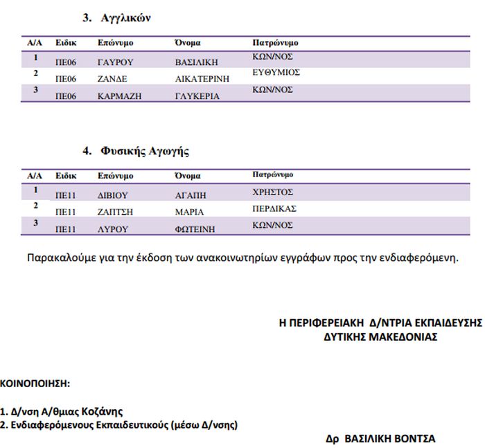 μεταθέσεις, τοποθετήσεις, Κοζάνη, alfavita.gr