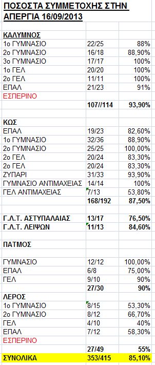 απεργία διαρκείας 2013, alfavita.gr