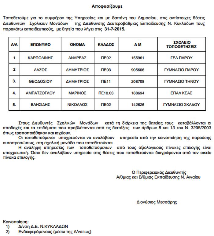 ΔΔΕ Ν. Κυκλάδων, alfavita.gr