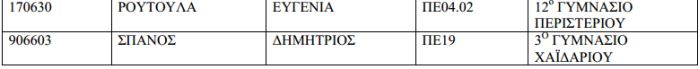 διευθυντής, Γ Αθήνας, alfavita.gr
